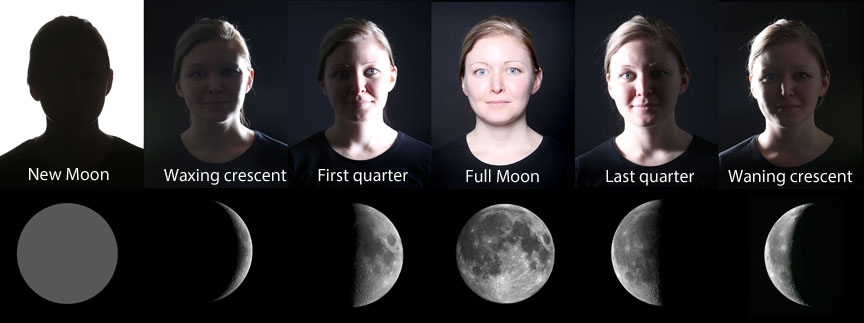 This diagram from the book uses the human face to illustrate how changing lighting angles causes the phases of the moon. Credit: Bob King