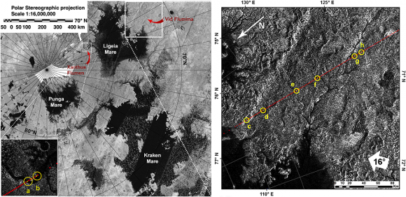 The northern polar area of Titan and Vid Flumina drainage basin. (left) On top of the image, the Ligeia Mare; in the lower right the North Kraken Mare; the two seas are connected each other by a labyrinth of channels. On the left, near the North pole, the Punga Mare. Red arrows indicate the position of the two flumina significant for this work. At the end of its mission (15 September 2017) the Cassini RADAR in its imaging mode (SAR+ HiSAR) will have covered a total area of 67% of the surface of Titan [Hayes, 2016]. Map credits: R. L. Kirk. (right) Highlighted in yellow are the half-power altimetric footprints within the Vid Flumina drainage basin and the Xanthus Flumen course for which specular reflections occurred. At 1400?km of spacecraft altitude, the Cassini antenna 0.35° central beam produces footprints of about 8.5?km in diameter (diameter of yellow circles). Credit: NASA/JPL