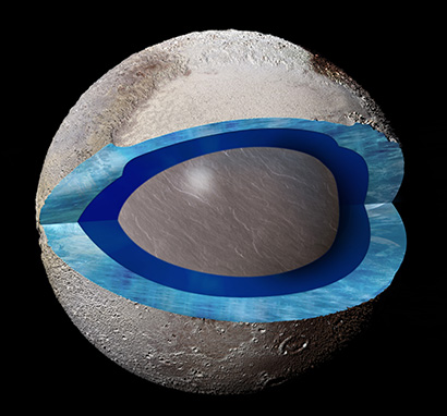 This cutaway image of Pluto shows a section through the area of Sputnik Planitia, with dark blue representing a subsurface ocean and light blue for the frozen crust. Artwork by Pam Engebretson, courtesy of UC Santa Cruz. 
