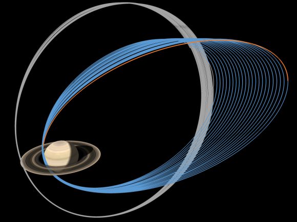 This graphic illustrates the Cassini spacecraft's trajectory, or flight path, during the final two phases of its mission. The view is toward Saturn as seen from Earth. The 20 ring-grazing orbits are shown in gray; the 22 grand finale orbits are shown in blue. The final partial orbit is colored orange. Image credit: NASA/JPL-Caltech/Space Science Institute