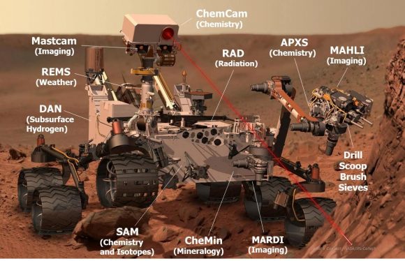 Artist concept of the Curiosity rover, with the various science instruments labeled. Credit: NASA/JPL.