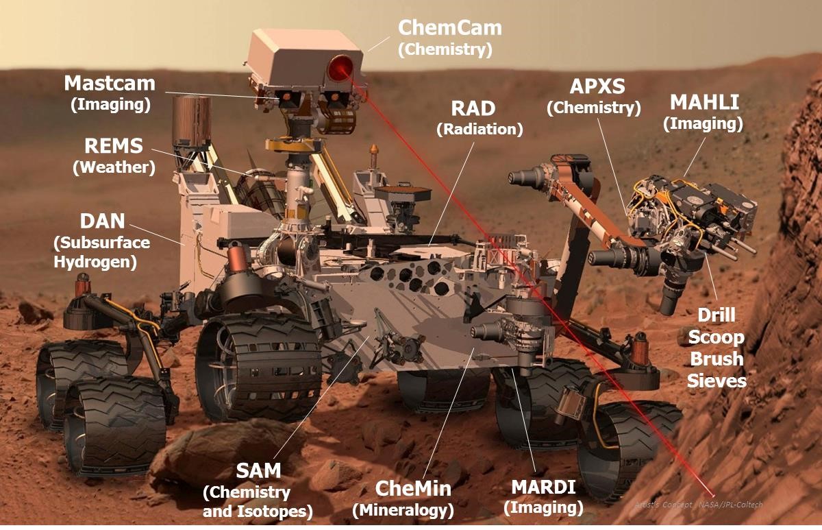 Artist Concept Postcard NASA Mars Exploration Rover Space Robotic Geologist 