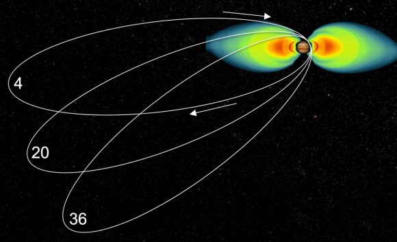 The tilt of Juno's orbit relative to Jupiter changes over the course of the mission, sending the spacecraft increasingly deeper into the planet's intense radiation belts. This also gives Juno the ability to study the structure of the magnetosphere. Credit: NASA/JPL-Caltech