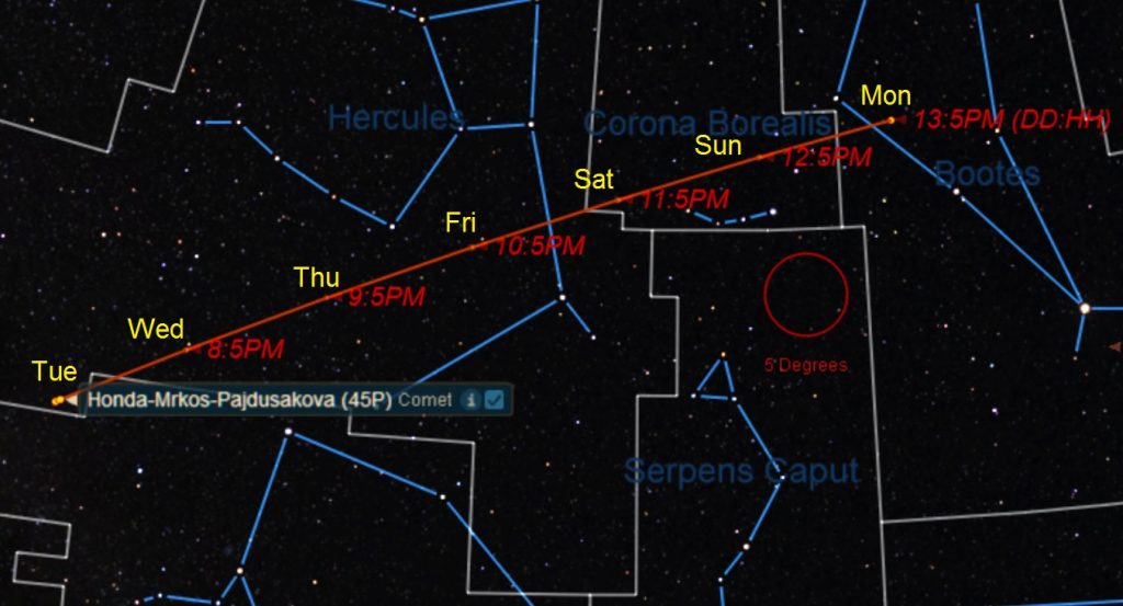 Watch Comet 45p Honda Mrkos Pajdušáková Fly Past Earth This Week