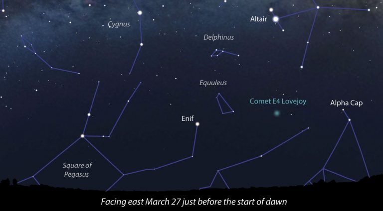 See Mercury At Dusk, New Comet Lovejoy At Dawn - Universe Today