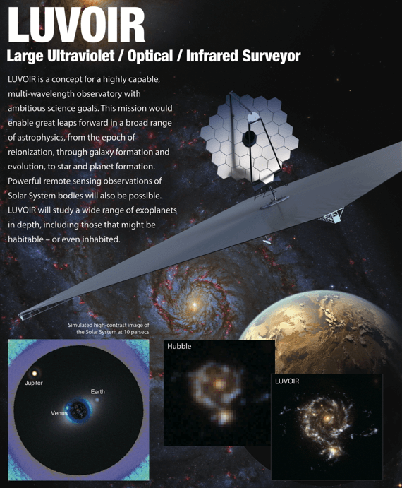 A mission concept poster for NASA's LUVOIR telescope. LUVOIR will see in optical, ultraviolet, and infrared, making it a powerful and versatile telescope. Image Credit: NASA/GSFC