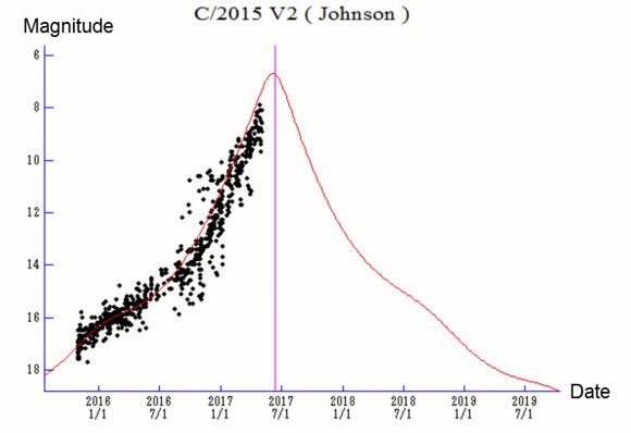 V2 Johnson light curve