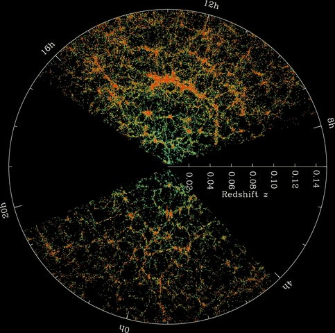 This is a map of the observable Universe from the Sloan Digital Sky Survey. Orange areas show higher density of galaxy clusters and filaments. Image: Sloan Digital Sky Survey.