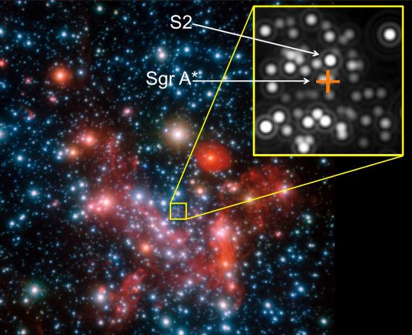 The central parts of our Galaxy, the Milky Way, as observed in the near-infrared with the NACO instrument on ESO's Very Large Telescope. The position of Sgr A*,with a mass 4 million times that of the Sun, is marked by the orange cross. The star S2 made a close pass to the region of the black hole in 2018. Courtesy ESO. 
