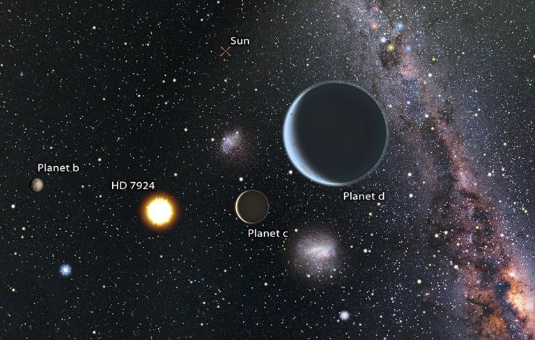 A New Planetary System Has Been Found with Three Super Earths ...