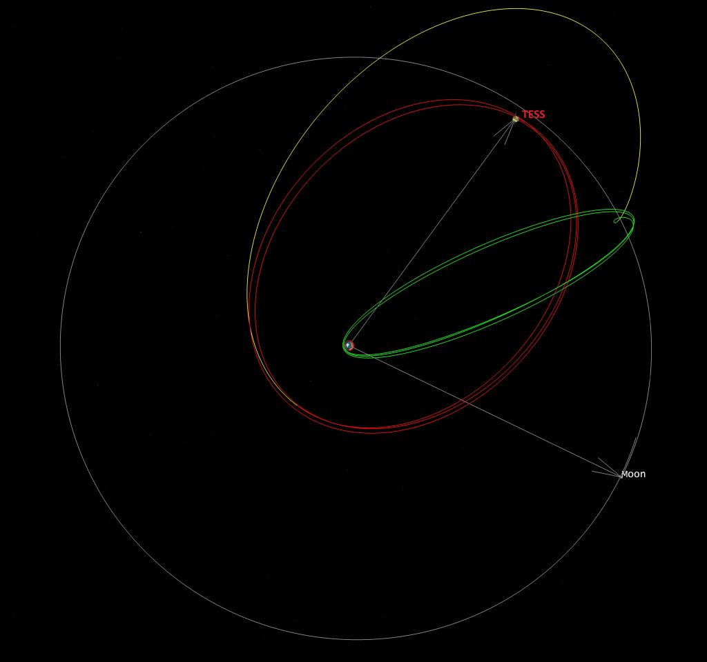 Simulation of the TESS orbit. Credit: NASA/MIT