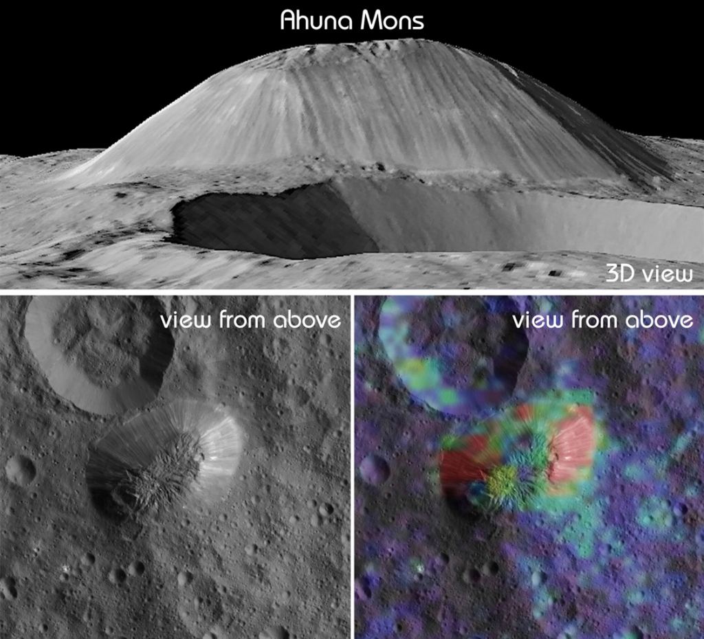 Three views of the Ahuna Mons ice volcano. Top is a reconstruction of the volcano from topographical data, the image on the left was captured by Dawn's framing camera, and the false color image on the right shows the presence of sodium carbonate in red and green. Image: By NASA/JPL-Caltech/UCLA/MPS/DLR/IDA/ASI/INAF