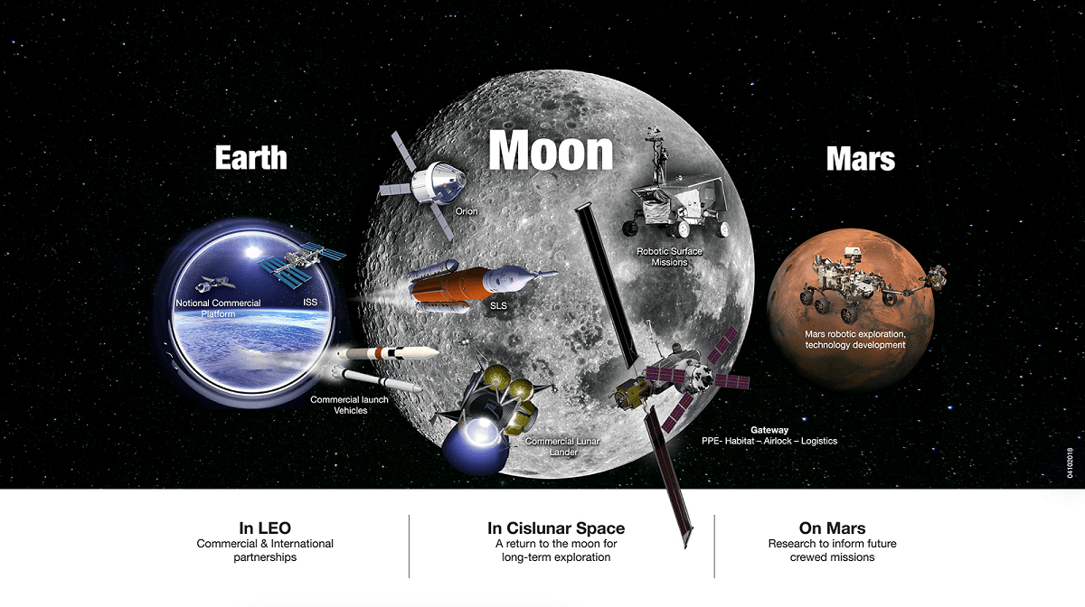 https://www.universetoday.com/wp-content/uploads/2018/09/earth-moon-mars_2018-2.png