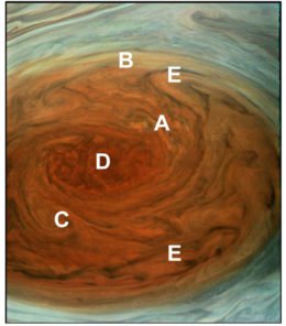 JunoCam image of the Great Red Spot showing: (A) compact cloud clusters; (B) mesoscale waves; (C) spiraling vortices; (D) a central turbulent nucleus; (E) examples of elongated thin dark gray filaments. Image: NASA/A. Sanchez-Lavega et. al. 