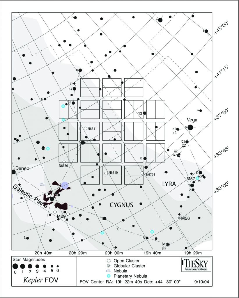 A star chart of the area of sky that Kepler was investigating. Image: By NASA/Ames/JPL-Caltech, Image credit: Software Bisque - http://kepler.nasa.gov/sci/basis/fov.html, Public Domain, https://commons.wikimedia.org/w/index.php?curid=6610231