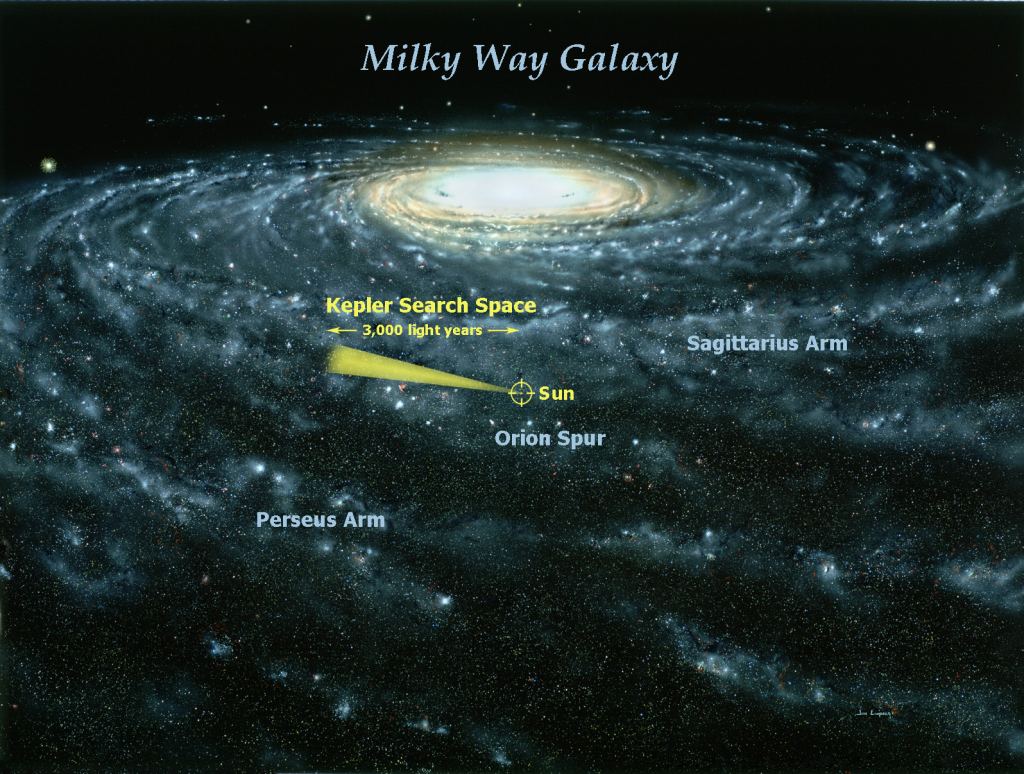 This painting of the Milky Way by Jon Lomberg is used as a background to show the Kepler search area. By Painting by Jon Lomberg, Kepler mission diagram added by NASA. - http://kepler.nasa.gov/images/LombergA1600-full.jpeg, Public Domain, https://commons.wikimedia.org/w/index.php?curid=3424521