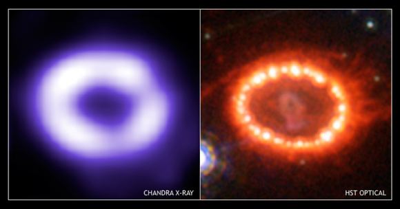The expanding ring-shaped remnant of SN 1987A and its interaction with its surroundings, seen in X-ray and visible light. The star that became SN 1987a expelled concentric rings of material during its red and blue supergiant phases, and the shockwave from the supernova lit them up. Image: Public Domain, https://commons.wikimedia.org/w/index.php?curid=278848