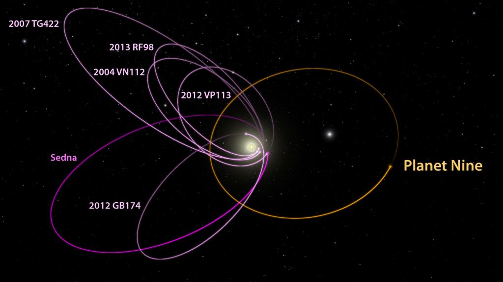 The theoretical orbit of the theoretical Planet X. Where will Farout's orbit and FarFarOut's orbit fit in? Image Credit: Caltech/R. Hurt (IPAC)