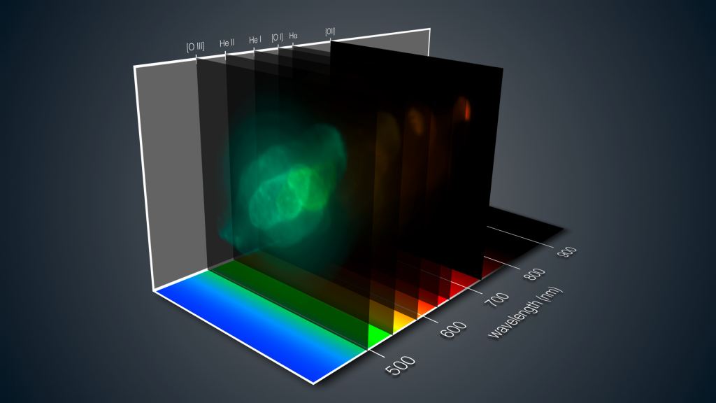 This view shows how the MUSE instrument on ESO’s Very Large Telescope gives a three-dimensional depiction of the Saturn Nebula. For each part of this spectacular nebula, the light has been split up into its component colours — revealing in detail the chemical and physical properties of each pixel. During the subsequent analysis the astronomer can move through the data and study different views of the object at different wavelengths, just like tuning a television to different channels at different frequencies. Image Credit: ESO/J. Walsh