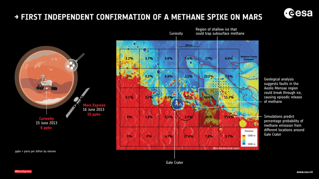 Click to enlarge. This graphic is the result of an analysis that gives a percentage chance of the methane originating in each grid square centered on Gale Crater. Image Credit: Giuranna et al. (2019)