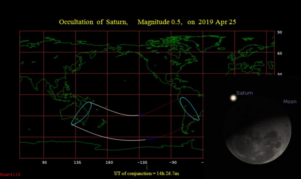 Saturn New Zealand Occultation