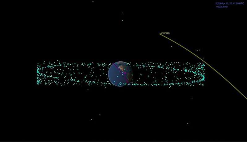 In 2029, the asteroid Apophis will come closer to Earth than some of our satellites. Image Credit: NASA/JPL-Caltech