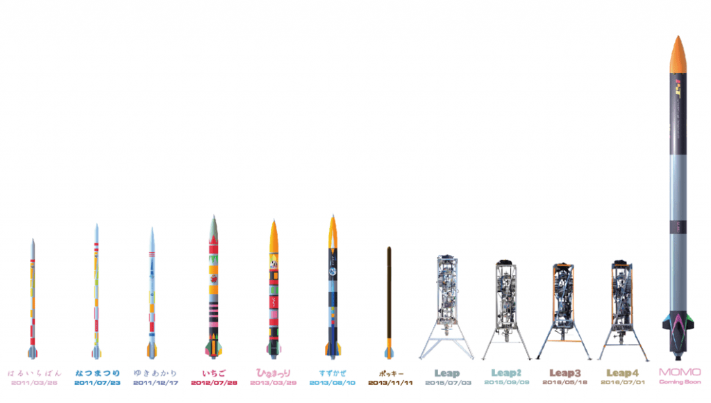 Interstellar Technologies has been working their way up to their Momo series of rockets. Image Credit: Interstellar Technologies.