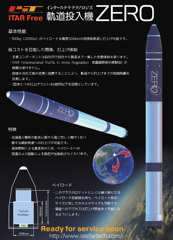The Momo series of rockets are just development rockets. Interstellar Technologies' eventual goal is the ZERO rocket. Image Credit: Interstellar Technologies.
