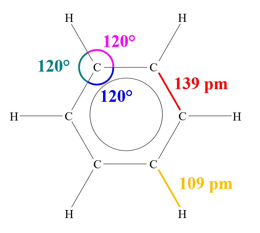 The geometry of benzene. Image Credit: By Haltopub - Own work, d'après Benzen.svg, Public Domain, https://commons.wikimedia.org/w/index.php?curid=29431487
