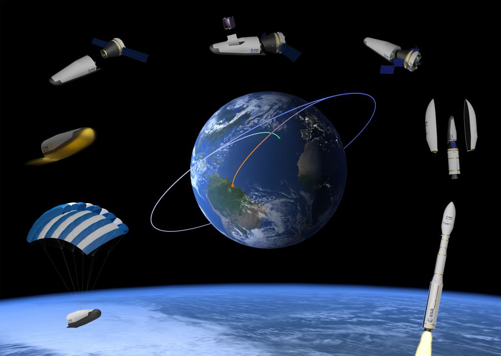 ESA’s Space Rider aims to provide Europe with an affordable, independent, reusable end-to-end space transportation system integrated with Vega-C, for routine access and return from low Earth orbit.