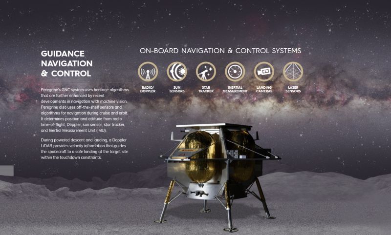 Astrobiotic's Peregrine lander will carry the second installment of the Arch Mission Foundation's Lunar Library to the Moon. Image Credit: Astrobiotic.