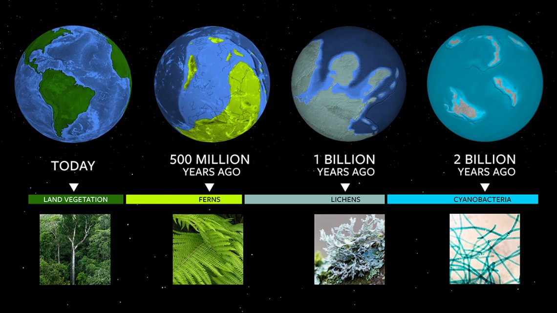 Examples of Earth at various eras: Illustration by Wendy Kenigsberg/Cornell Brand Communications