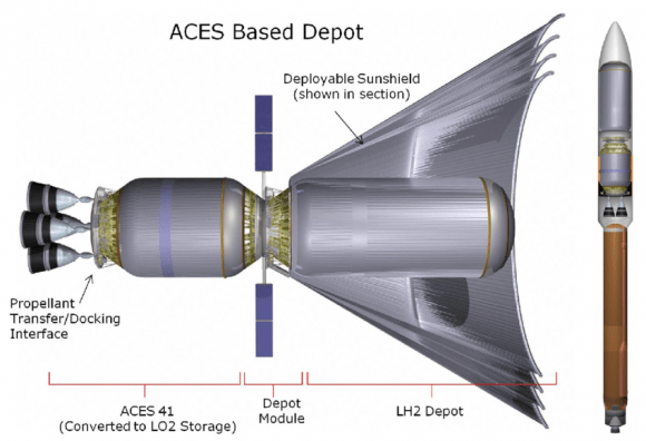 A-Single-Launch-Dual-Fluid-Propellant-Depot-Credit-ULA-580x396.png