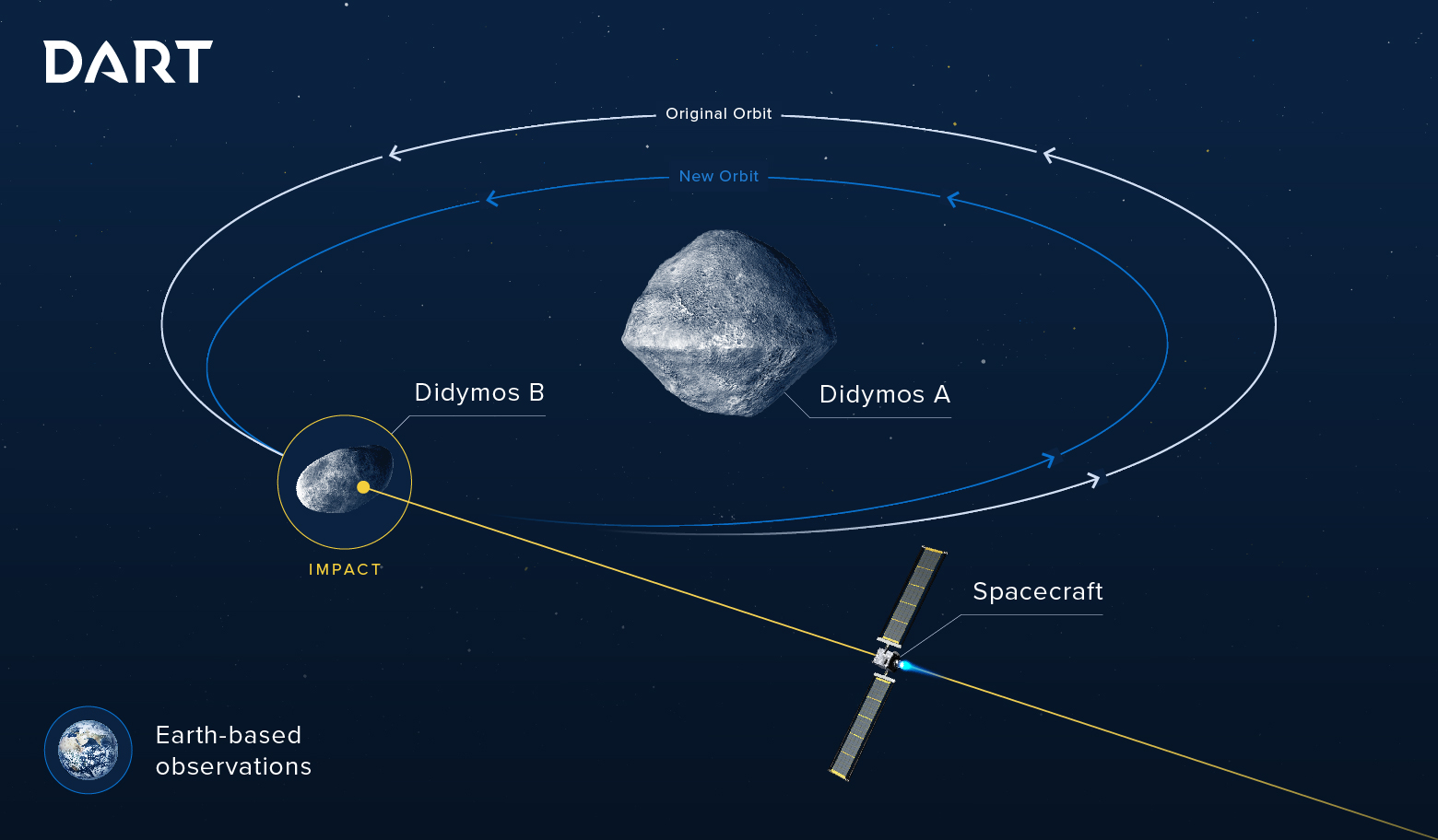 Europe and US are Going to Try and Deflect an Asteroid | Technology Org1560 x 912