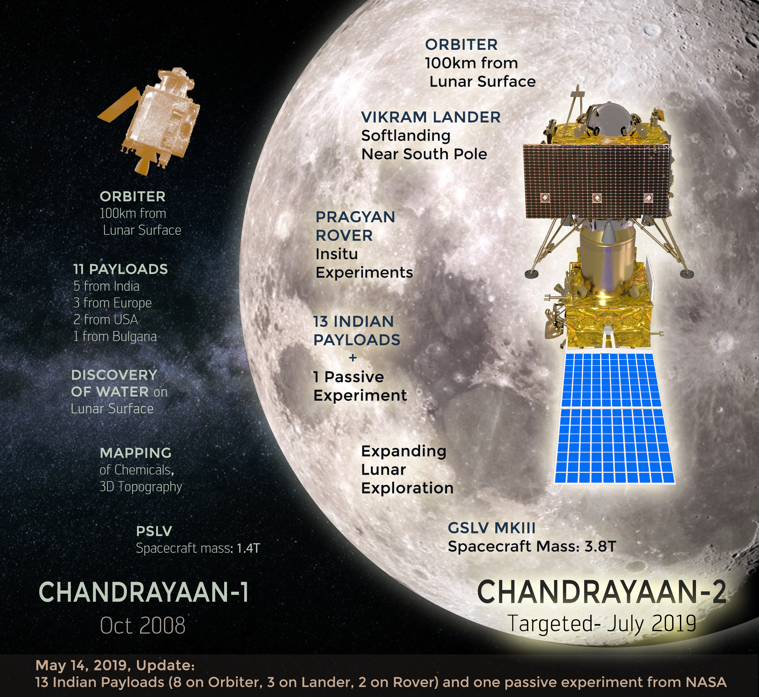 Chandrayaan 2 ile ilgili gÃ¶rsel sonucu