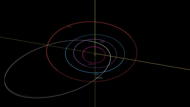 lick to open viewer> A screenshot from JPL's Solar System Dynamics showing 2019 OK approaching Earth. Image Credit: JPL/SSD