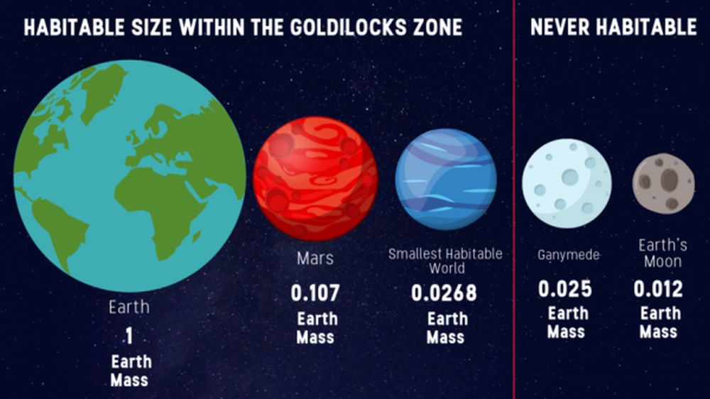 Planet Sizes Matter for Habitability Too. - Universe Today
