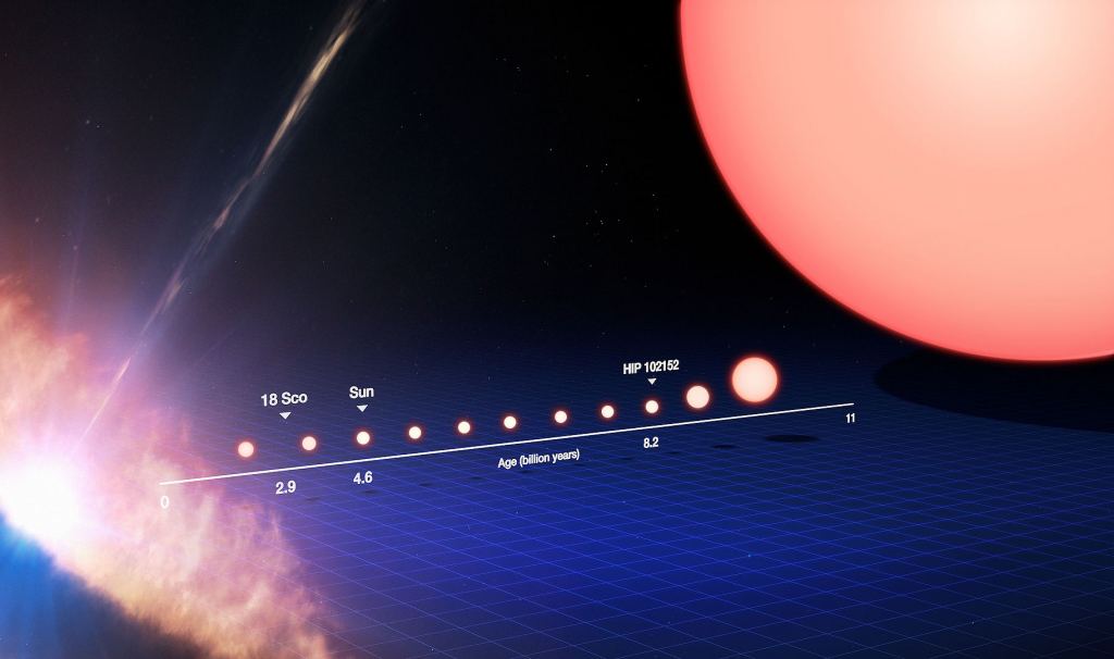 The life cycle of a star like our Sun turning into a red giant after billions of years. On the left is the birth of the Sun, and on the right is the red giant phase. Image Credit: By ESO/M. Kornmesser - http://www.eso.org/public/images/eso1337a/, CC BY 4.0, https://commons.wikimedia.org/w/index.php?curid=27981948