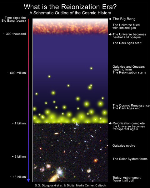 timeline of the universe