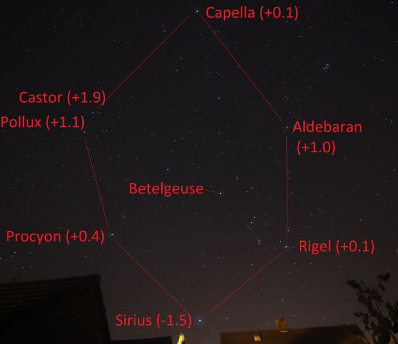 Betelgeuse, versus the stars of the Winter Hexagon with annotated magnitudes
