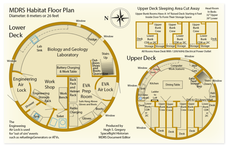 A floor plan for the MDRS Habitat. Image Credit: Mars Society