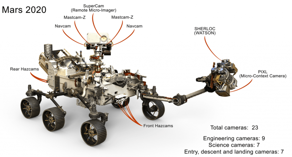 <Click to Enlarge> An image of the 2020 rover showing all of its cameras. Image Credit: NASA/JPL-Caltech