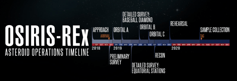 Watch OSIRIS-REx's Complex Orbital Path Around Bennu in This Cool Animation