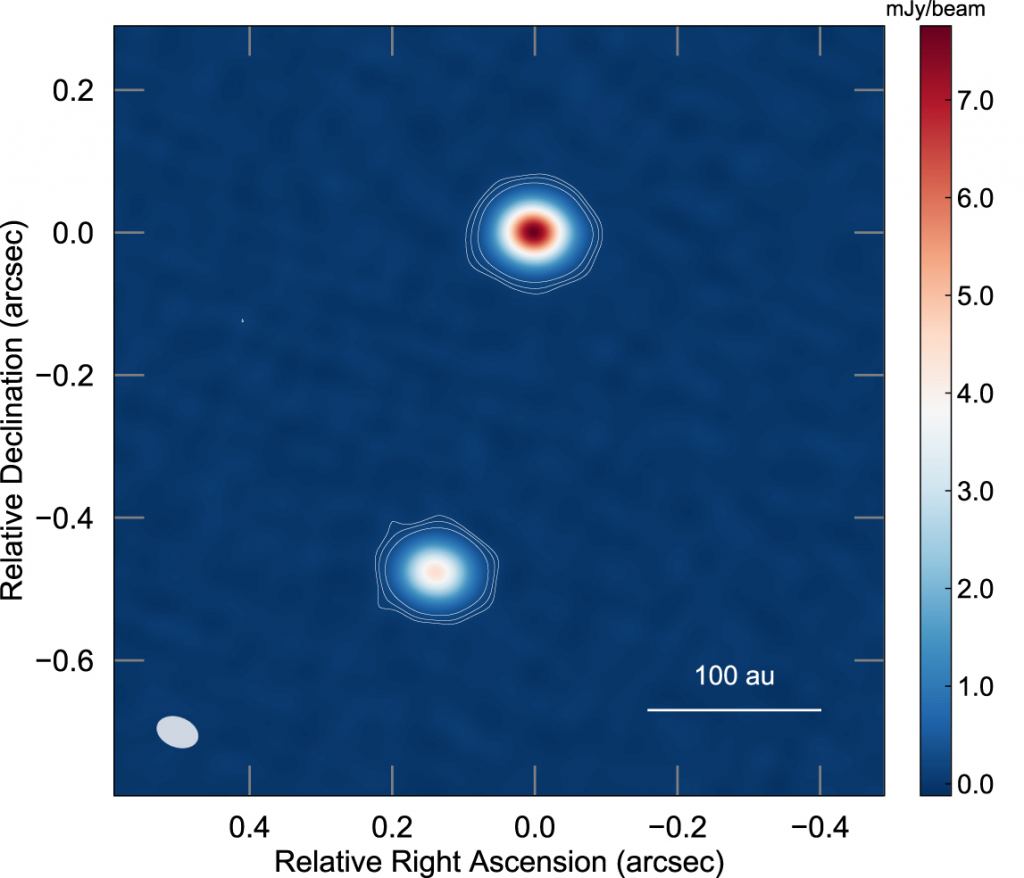 ALMA continuum observations show the dust of the two disks surrounding the binary stars of FU Orionis. Each disk is about 11 AU in radius. [Pérez et al. 2020] 