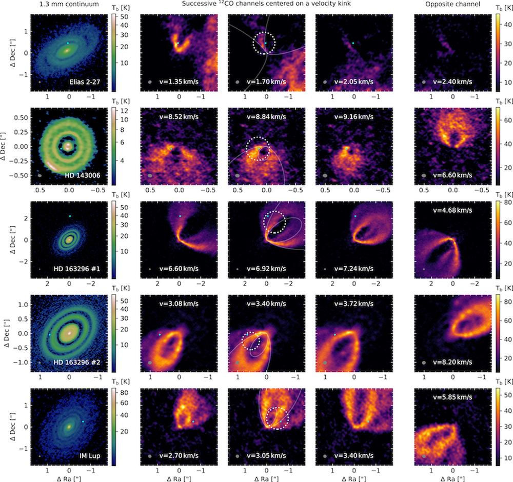 <Click to enlarge> The column on the left shows gas distribution in five of the circumstellar debris disks in the study. On the right are measurements for gas in those disks in different velocity channels. Those images show "velocity kinks." Image Credit: C. Pinte et al, 2020.