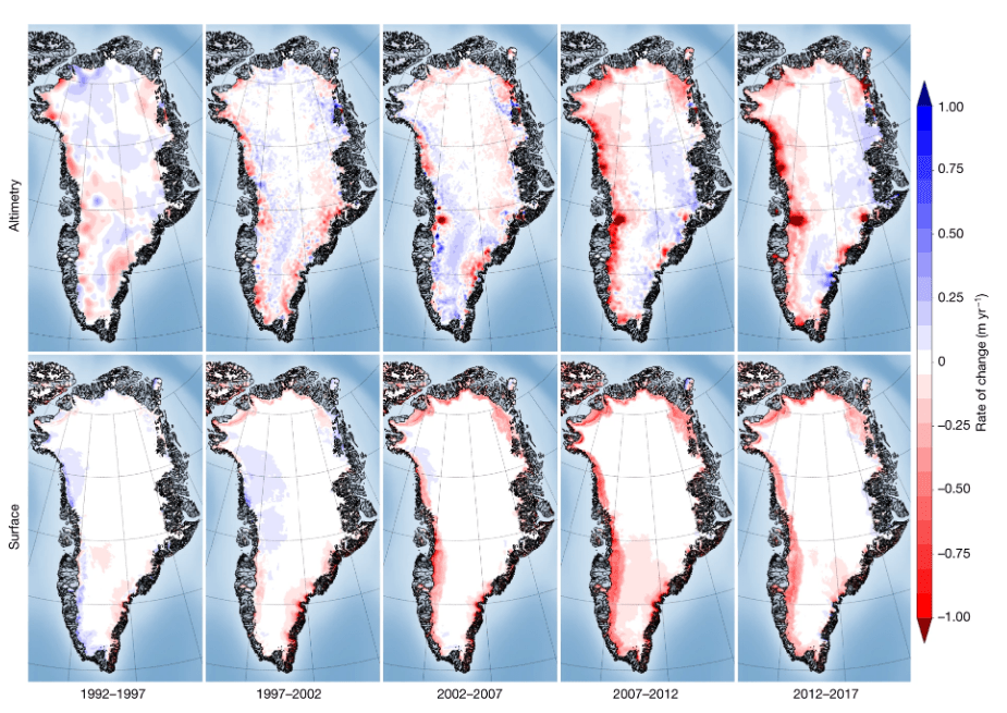  Rate of elevation change of the Greenland Ice Sheet determined from ERS, ENVISAT and CryoSat-2 satellite radar altimetry (top row) and from the HIRHAM5 SMB model (ice equivalent; bottom row) over successive 5-yr epochs. Image Credit: The IMBIE Team, 2020.