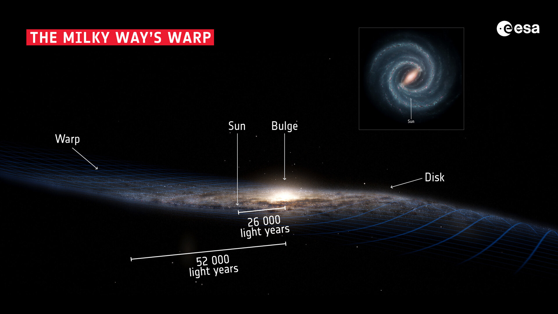 К какому типу относится млечный путь. Структура Галактики Млечный путь. Толщина Галактики Млечный путь. Состав Млечного пути нашей Галактики. Состав и строение Галактики Млечный путь.
