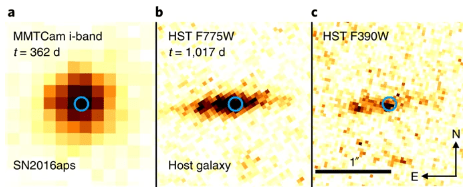 A three-panel figure from the study. a is an MMTCam i-band image from 362 days after maximum brightness. b is a Hubble image of the host galaxy and the monsternova from 1,017 days after maximum brightness. And c is a Hubble image of the host galaxy from the same day. The blue circle marks SN2016aps in each panel. Because the galaxy is faint, and because the SN is offset from the center of the host galaxy, that means the object could not have been a supermassive black hole. Because of that, and because the object is located in the brightest star-forming region of the galaxy, it must be a SN with a massive star as its progenitor. Image Credit: Nichol et al, 2020.  
