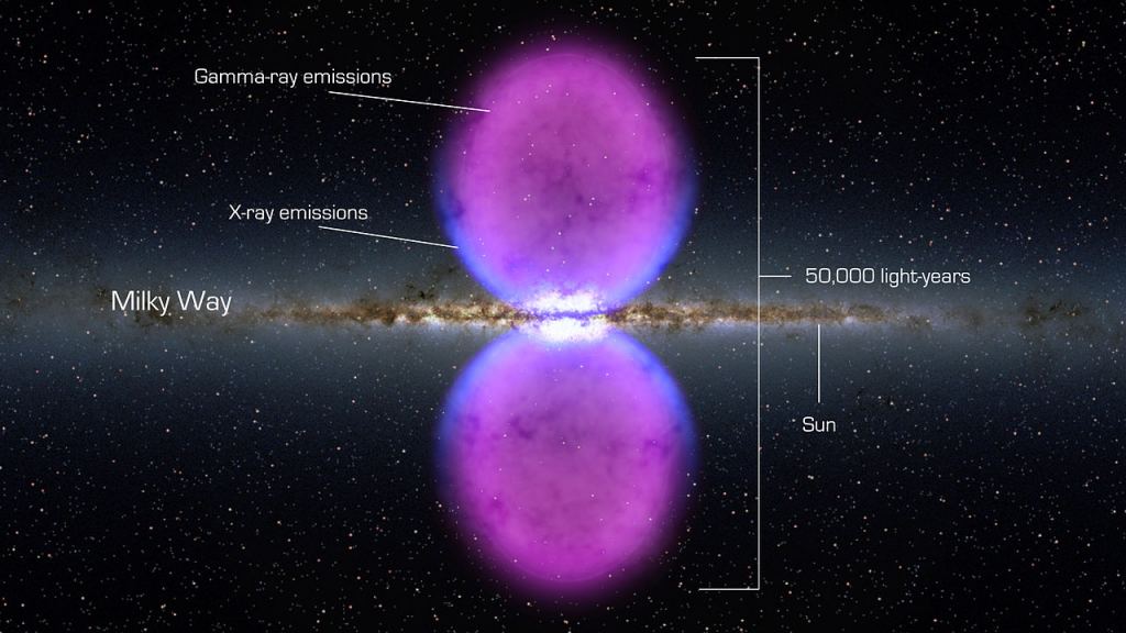 An illustration of the Fermi Bubbles above and below the plane of the Milky Way, which emit both Gamma rays and X-rays. By Credit: NASA's Goddard Space Flight Center - http://www.nasa.gov/mission_pages/GLAST/news/new-structure.html, Public Domain, https://commons.wikimedia.org/w/index.php?curid=12073853