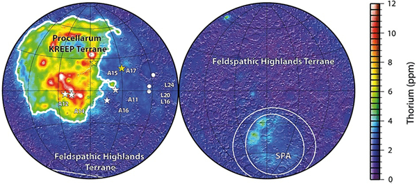 Distribution of thorium on the lunar surface from the Lunar Prospector mission. Thorium is highly correlated with other radioactive elements (heat producing), with most of it being present on the Earth-facing side (near side). The relationship between this region and many observed features of lunar history is a key question in lunar sciences. Credits: Laneuville, M. et al (2013) Journal of Geophysical Research: Planets.